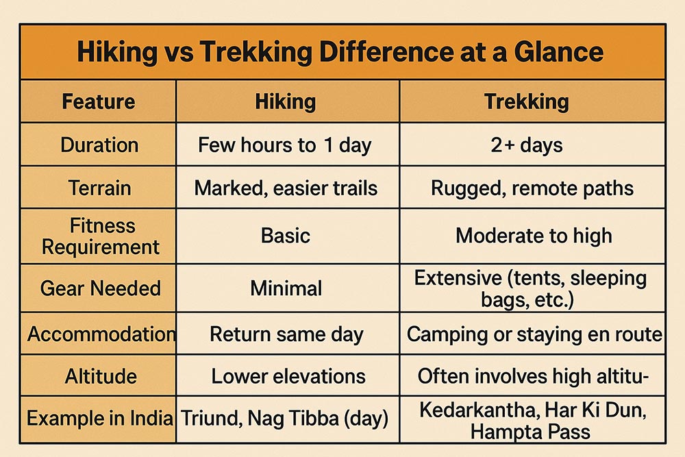 Hiking vs Trekking Difference